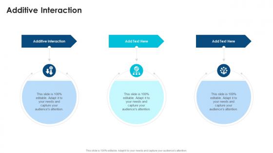 Additive Interaction In Powerpoint And Google Slides Cpb