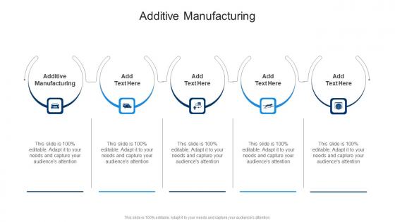 Additive Manufacturing In Powerpoint And Google Slides Cpb