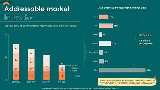 Addressable Market In Sector Ppt Slides Structure