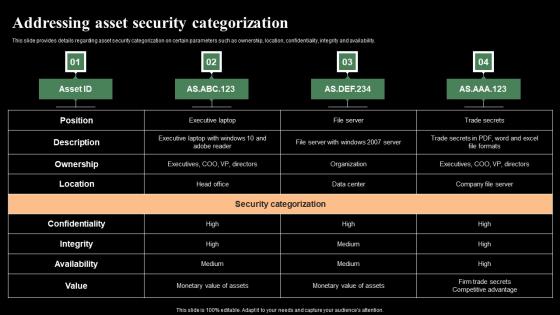Addressing Asset Security Categorization Monitoring Digital Assets Slides Pdf Addressing Asset Security Categorization Monitoring Digital Assets Slides Pdf