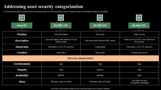 Addressing Asset Security Categorization Monitoring Digital Assets Slides Pdf