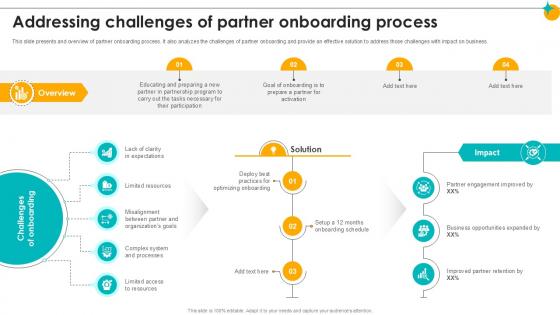 Addressing Challenges Of Partner Onboarding Partner Relationship Ppt Slides