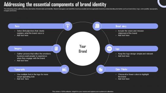 Addressing Essential Components Brand Building Techniques Gain Competitive Edge Portrait Pdf Addressing Essential Components Brand Building Techniques Gain Competitive Edge Portrait Pdf