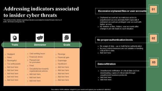 Addressing Indicators Associated To Insider Cyber Threats Monitoring Digital Assets Themes Pdf