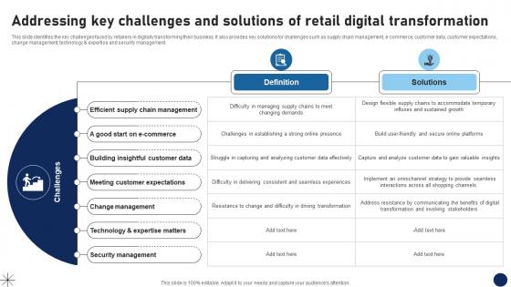 Addressing Key Challenges And Solutions Of Retail Digital Transformation DT SS V