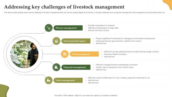 Addressing Key Challenges Of Livestock Enhancing Productivity With Adoption PPT Slide