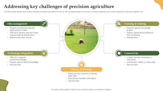 Addressing Key Challenges Of Precision Enhancing Productivity With Adoption PPT PowerPoint Addressing Key Challenges Of Precision Enhancing Productivity With Adoption PPT PowerPoint