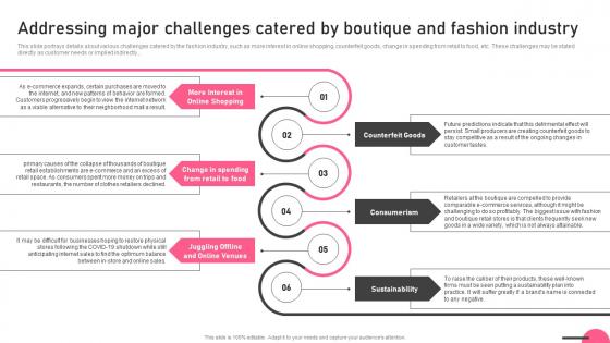 Addressing Major Challenges Catered By Boutique And Boutique Business Formats Pdf