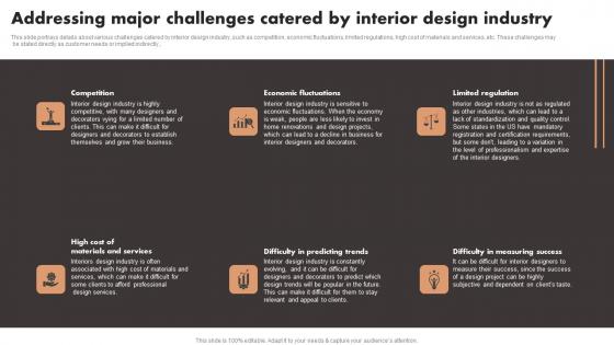 Addressing Major Challenges Catered By Interior Design Industry Luxury Interior Design Clipart Pdf Addressing Major Challenges Catered By Interior Design Industry Luxury Interior Design Clipart Pdf