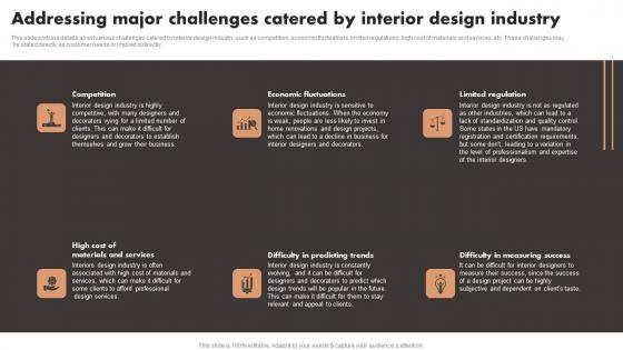 Addressing Major Challenges Catered By Interior Design Industry Luxury Interior Design Clipart Pdf