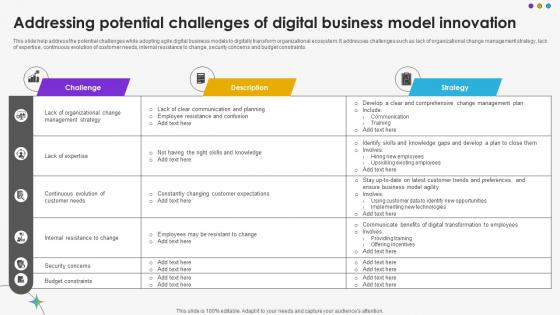 Addressing Potential Challenges Of Digital Business Model Innovation DT SS V
