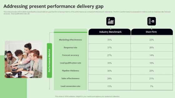 Addressing Present Performance Delivery Gap Strategies To Manage Sales Funnel Background Pdf