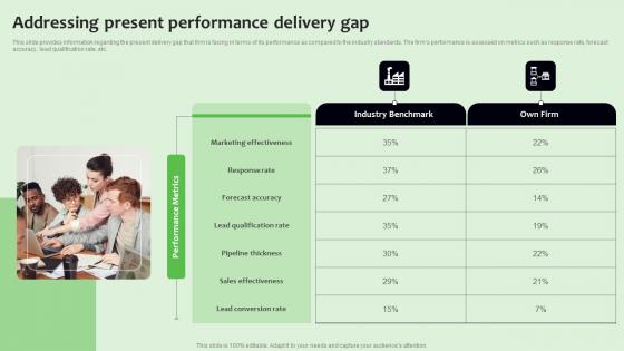 Addressing Present Performance Delivery Gap Strategies To Manage Sales Funnel Background Pdf Addressing Present Performance Delivery Gap Strategies To Manage Sales Funnel Background Pdf