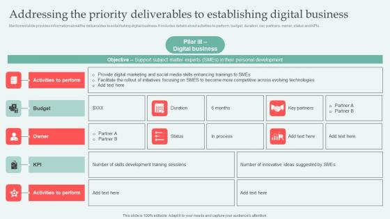 Addressing Priority Deliverables Digital Approaches To Increase Business Growth Professional Pdf