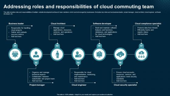 Addressing Roles And Responsibilities Of Application Areas Of Mobile Cloud Computing Addressing Roles And Responsibilities Of Application Areas Of Mobile Cloud Computing