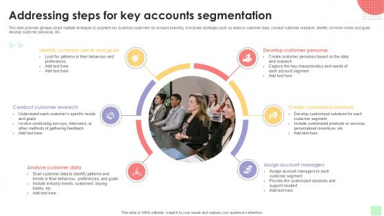 Addressing Steps For Key Detailed Business Account PPT Slide Strategy SS V