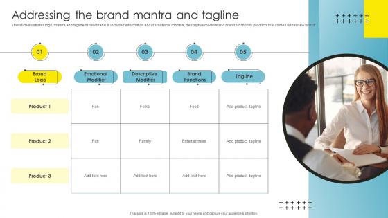 Addressing The Brand Mantra Strategic Brand Management Download Pdf