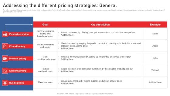 Addressing The Different Pricing Strategies General Using Red Ocean Strategies Download Pdf