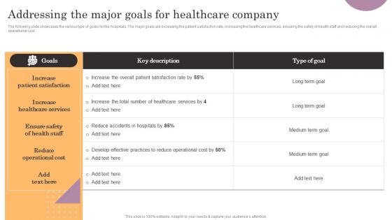 Addressing The Major Goals For Healthcare Company General Management Elements Pdf