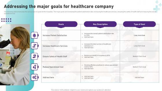 Addressing The Major Goals For Healthcare Operational Areas Healthcare Introduction PDF