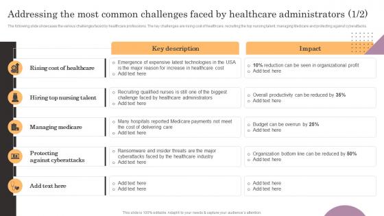 Addressing The Most Common Challenges Administrators General Management Demonstration Pdf