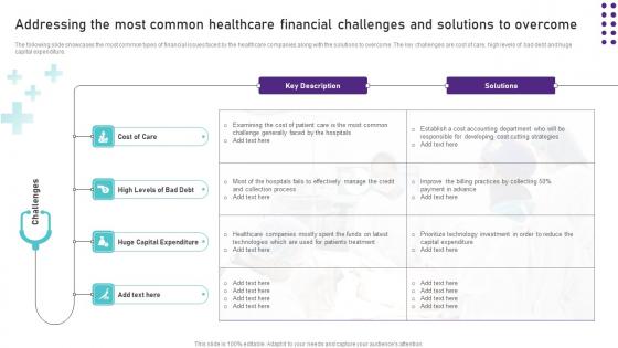 Addressing The Most Common Challenges And Solutions To Overcome Guidelines PDF