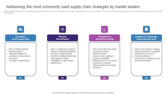 Addressing The Most Commonly Used Supply Chain Strategic Plan For Enhancing Elements Pdf