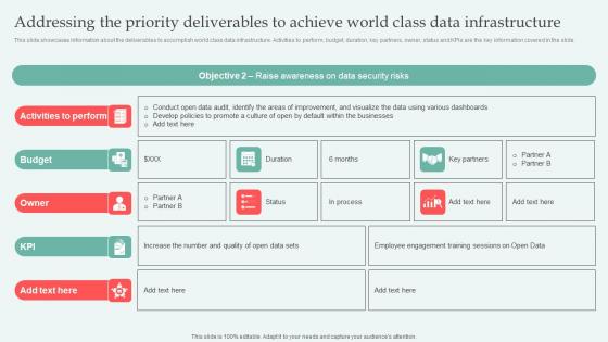 Addressing The Priority Deliverables Digital Approaches To Increase Business Growth Formats Pdf