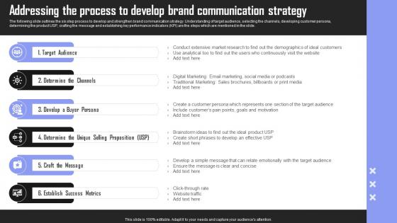 Addressing The Process Brand Building Techniques To Gain Competitive Edge Guidelines Pdf