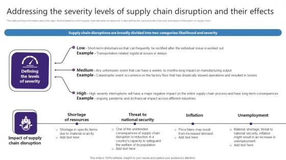 Addressing The Severity Levels Of Supply Chain Strategic Plan For Enhancing Introduction Pdf Addressing The Severity Levels Of Supply Chain Strategic Plan For Enhancing Introduction Pdf