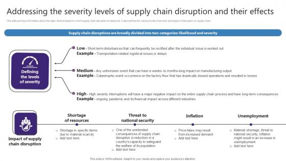 Addressing The Severity Levels Of Supply Chain Strategic Plan For Enhancing Introduction Pdf