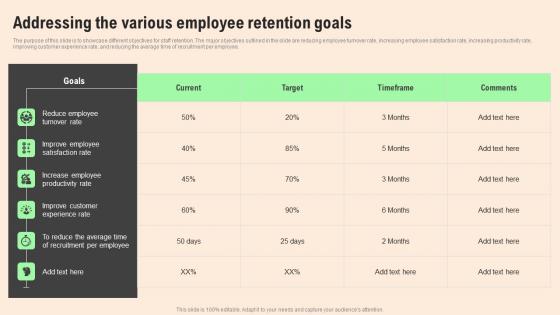 Addressing The Various Employee HR Retention Techniques For Business Owners Background Pdf