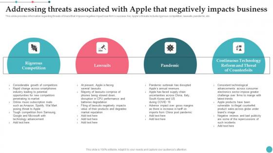 Addressing Threats Associated With Apple That Negatively Apples Proficiency In Optimizing Elements Pdf