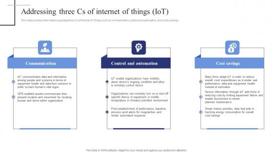 Addressing Three Cs Of Internet Of Things Iot Exploring Internet Things Clipart PDF