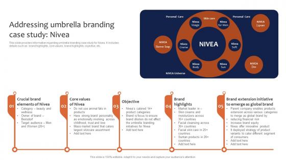 Addressing Umbrella Branding Case Study Nivea Leveraging Corporate Ideas Pdf Addressing Umbrella Branding Case Study Nivea Leveraging Corporate Ideas Pdf