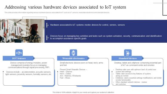 Addressing Various Hardware Devices Associated Exploring Internet Things Template PDF