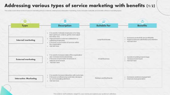 Addressing Various Types Developing An Impactful SEO Marketing Plan Slides Pdf