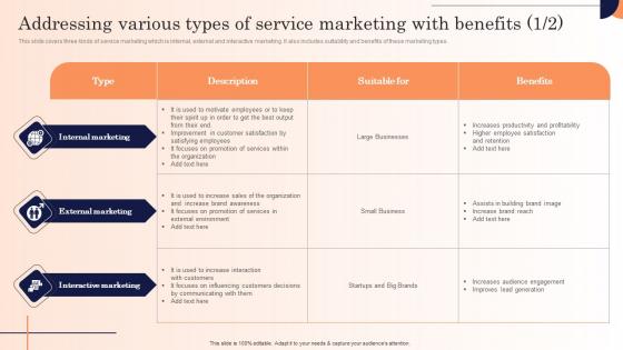 Addressing Various Types Of Service Marketing Strategic Marketing Campaign Icons Pdf