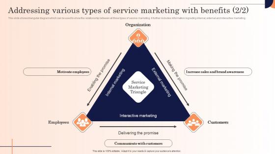 Addressing Various Types Of Service Marketing Strategic Marketing Campaign Icons Pdf