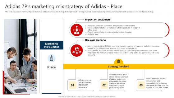 Adidas 7ps Marketing Mix Strategy Of Adidas Place Strategy SS V