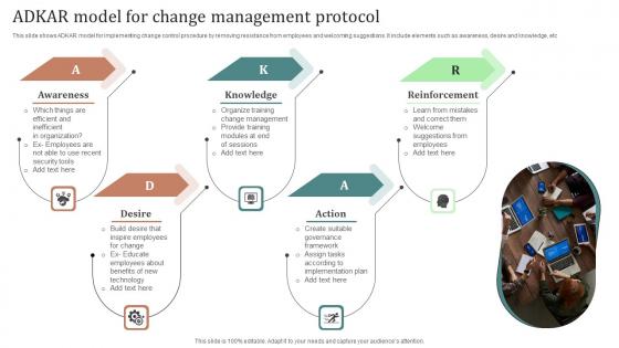 ADKAR Model For Change Management Protocol Ppt Pictures Demonstration Pdf