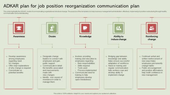 ADKAR Plan For Job Position Reorganization Communication Plan Graphics Pdf