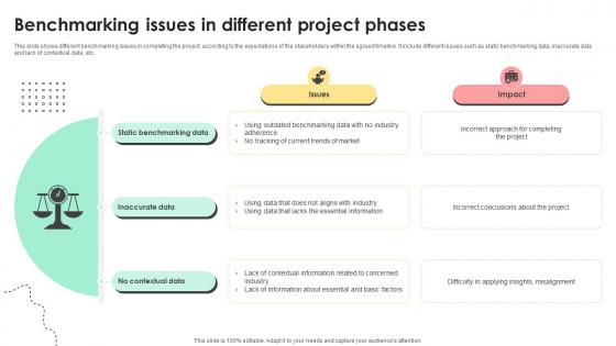 Administering Quality Assurance Benchmarking Issues In Different Project Phases PM SS V Administering Quality Assurance Benchmarking Issues In Different Project Phases PM SS V