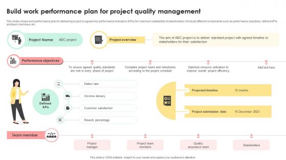 Administering Quality Assurance Build Work Performance Plan For Project Quality Management PM SS V Administering Quality Assurance Build Work Performance Plan For Project Quality Management PM SS V