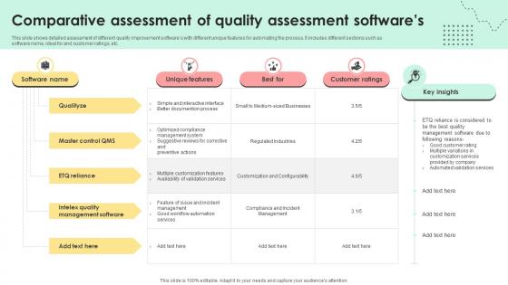 Administering Quality Assurance Comparative Assessment Of Quality Assessment Softwares PM SS V Administering Quality Assurance Comparative Assessment Of Quality Assessment Softwares PM SS V