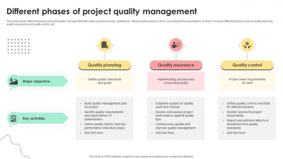 Administering Quality Assurance Different Phases Of Project Quality Management PM SS V