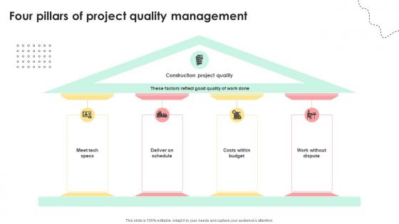 Administering Quality Assurance Four Pillars Of Project Quality Management PM SS V Administering Quality Assurance Four Pillars Of Project Quality Management PM SS V