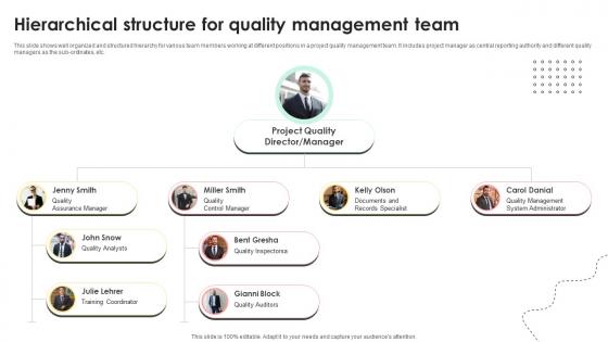 Administering Quality Assurance Hierarchical Structure For Quality Management Team PM SS V Administering Quality Assurance Hierarchical Structure For Quality Management Team PM SS V