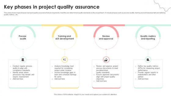 Administering Quality Assurance Key Phases In Project Quality Assurance PM SS V Administering Quality Assurance Key Phases In Project Quality Assurance PM SS V