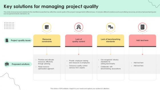 Administering Quality Assurance Key Solutions For Managing Project Quality PM SS V